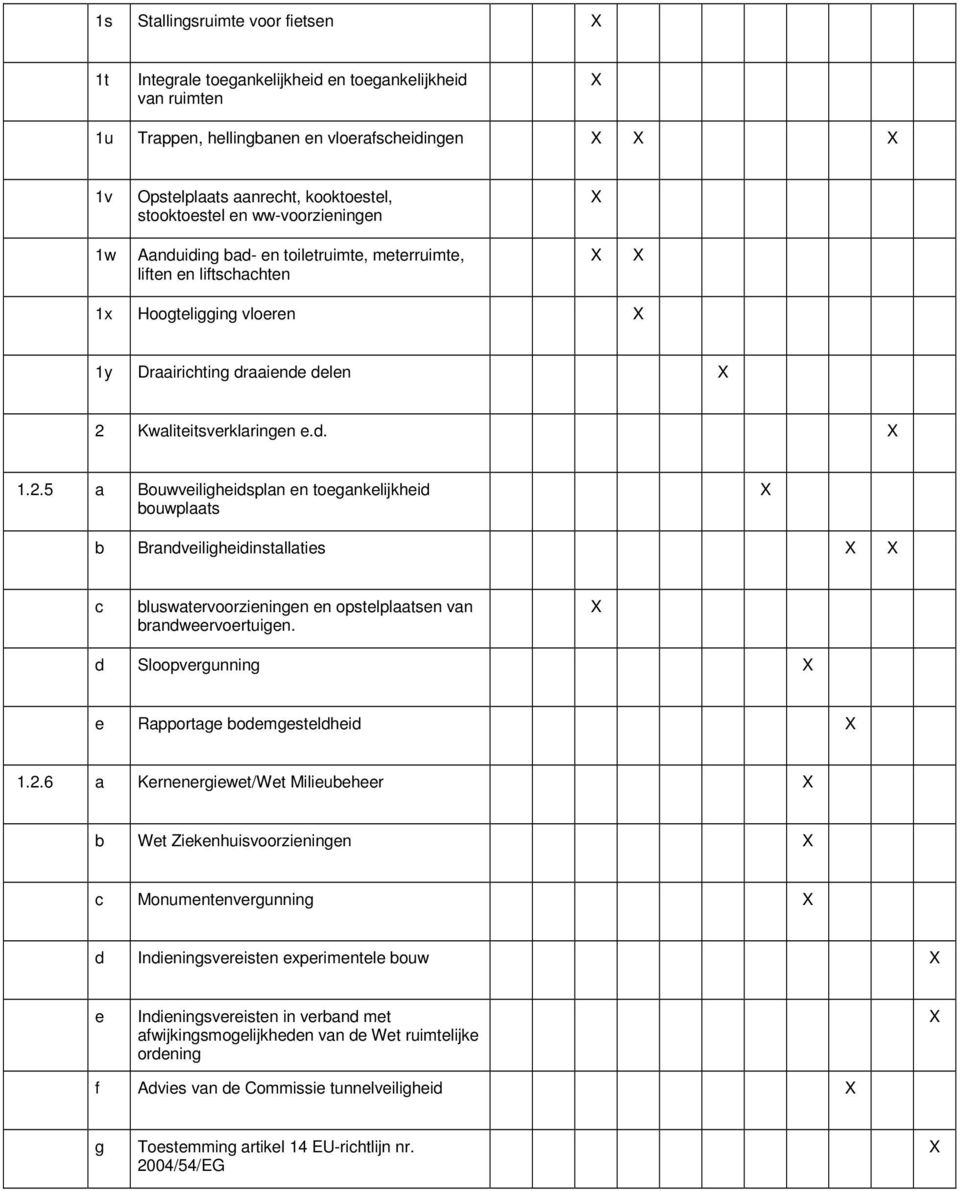 Kwaliteitsverklaringen e.d. 1.2.5 a Bouwveiligheidsplan en toegankelijkheid bouwplaats b Brandveiligheidinstallaties c bluswatervoorzieningen en opstelplaatsen van brandweervoertuigen.