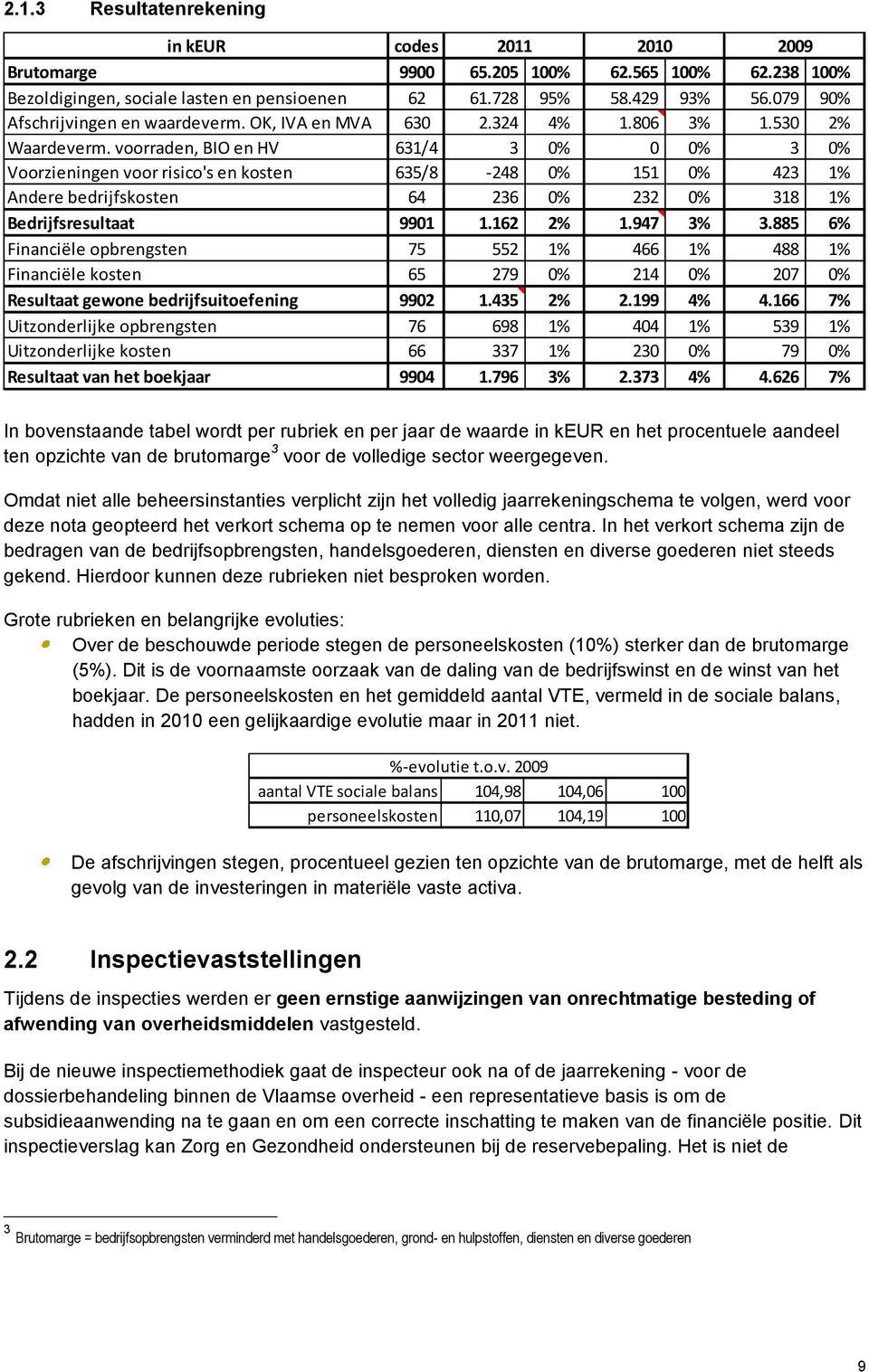 voorraden, BIO en HV 631/4 3 0% 0 0% 3 0% Voorzieningen voor risico's en kosten 635/8-248 0% 151 0% 423 1% Andere bedrijfskosten 64 236 0% 232 0% 318 1% Bedrijfsresultaat 9901 1.162 2% 1.947 3% 3.