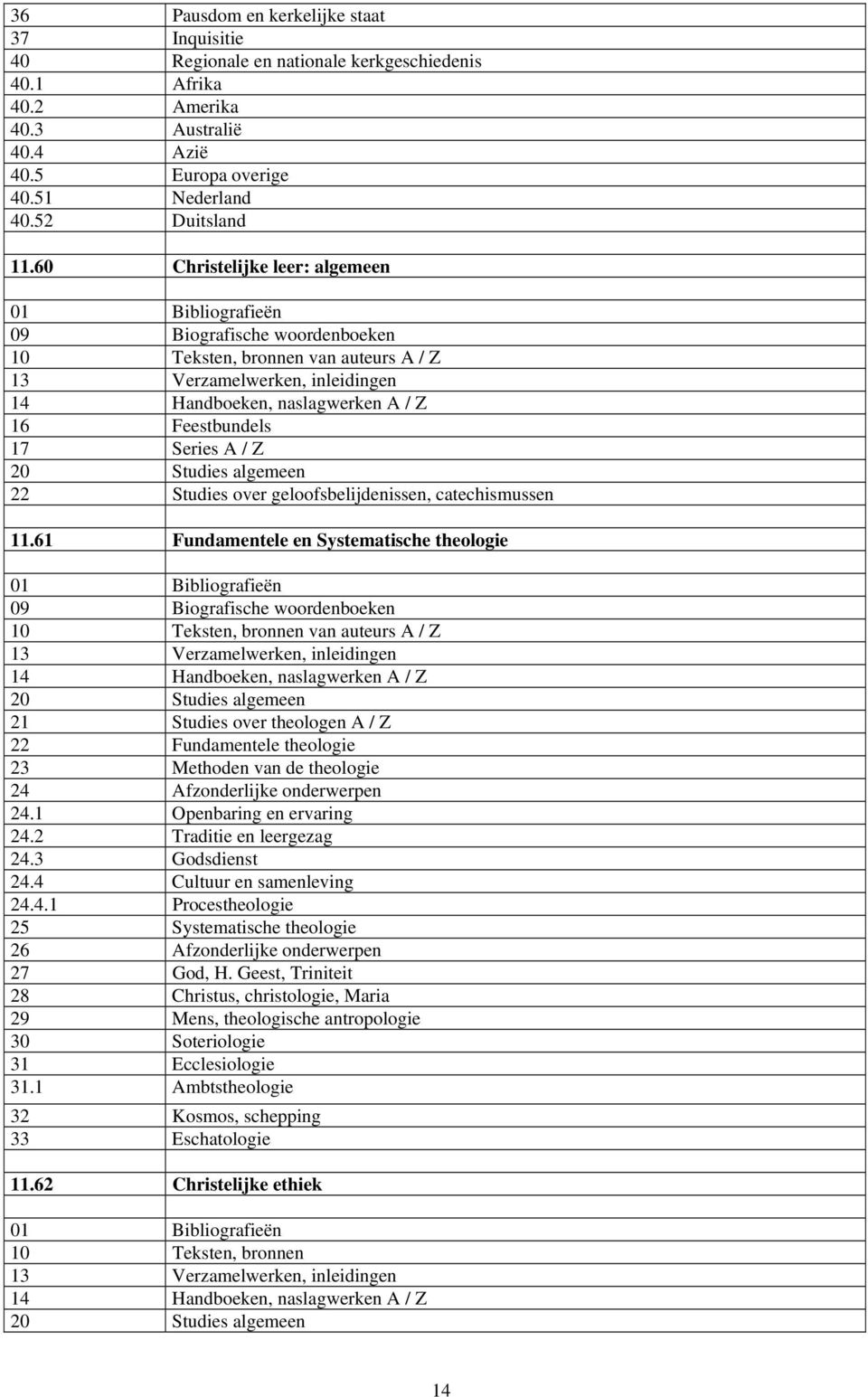 61 Fundamentele en Systematische theologie 09 Biografische woordenboeken van auteurs A / Z 21 Studies over theologen A / Z 22 Fundamentele theologie 23 Methoden van de theologie 24 Afzonderlijke