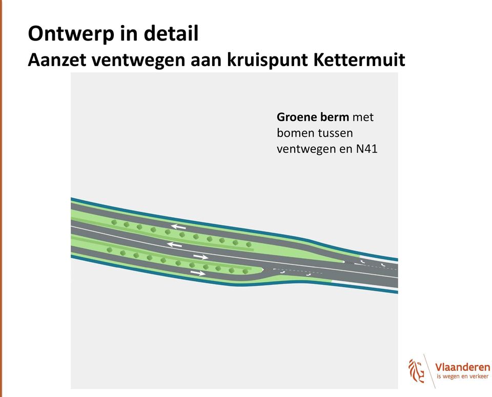 Kettermuit Groene berm met