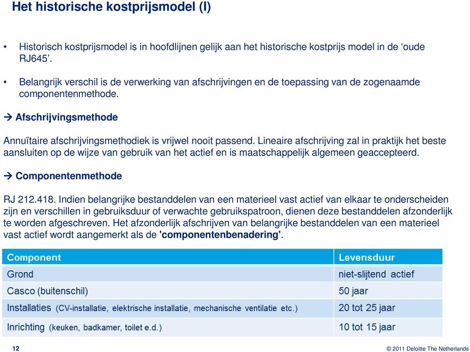 Lineaire afschrijving zal in praktijk het beste aansluiten op de wijze van gebruik van het actief en is maatschappelijk algemeen geaccepteerd. Componentenmethode RJ 212.418.