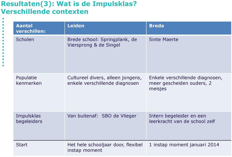 Maerte Populatie kenmerken Cultureel divers, alleen jongens, enkele verschillende diagnosen Enkele verschillende diagnosen,