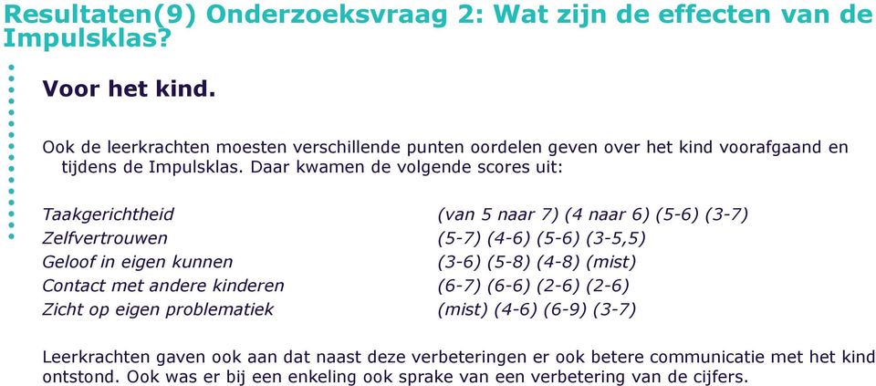 Daar kwamen de volgende scores uit: Taakgerichtheid (van 5 naar 7) (4 naar 6) (5-6) (3-7) Zelfvertrouwen (5-7) (4-6) (5-6) (3-5,5) Geloof in eigen kunnen (3-6) (5-8)