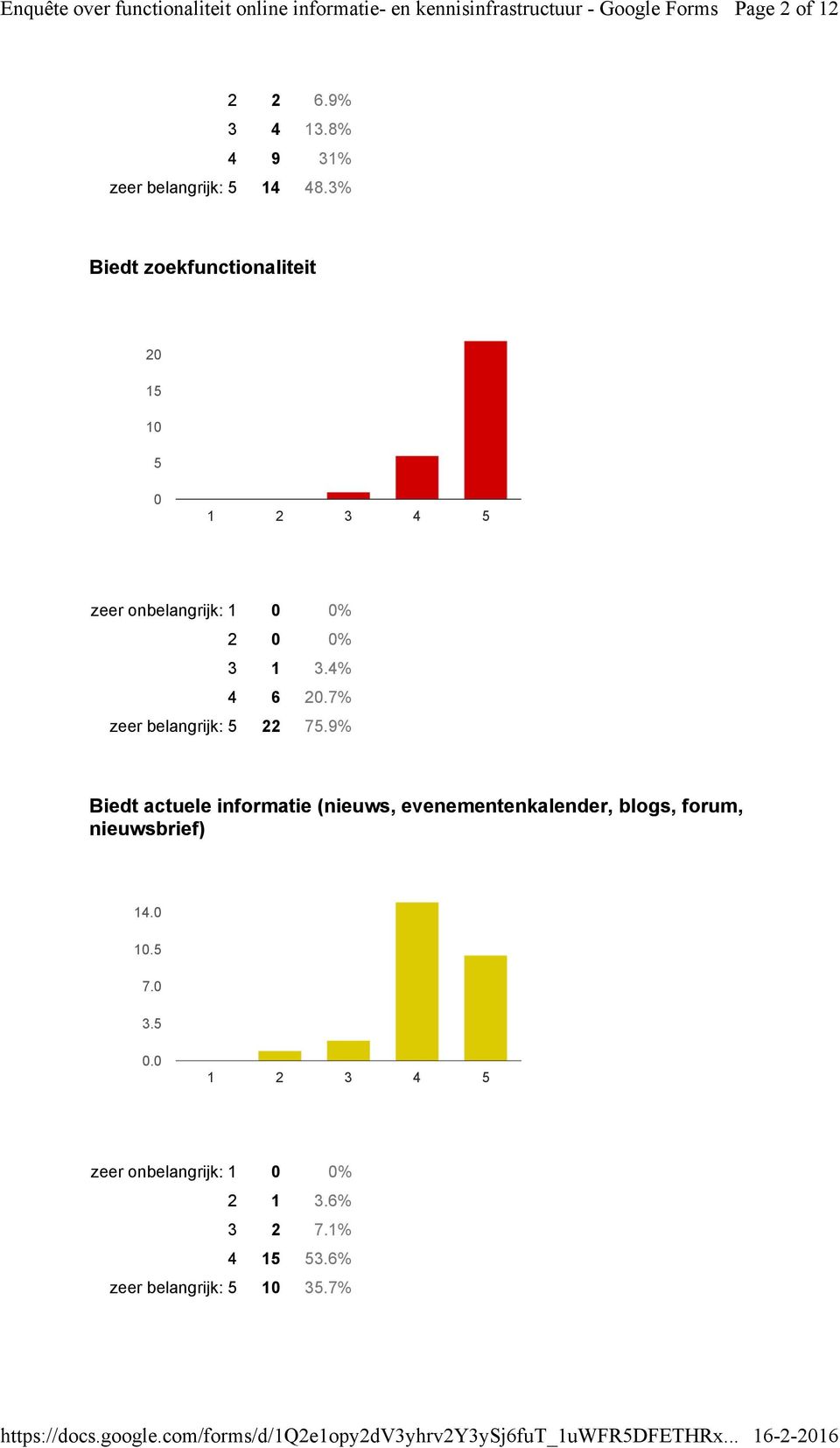 % 3 1 3.% 2.7% zeer belangrijk: 5 22 75.