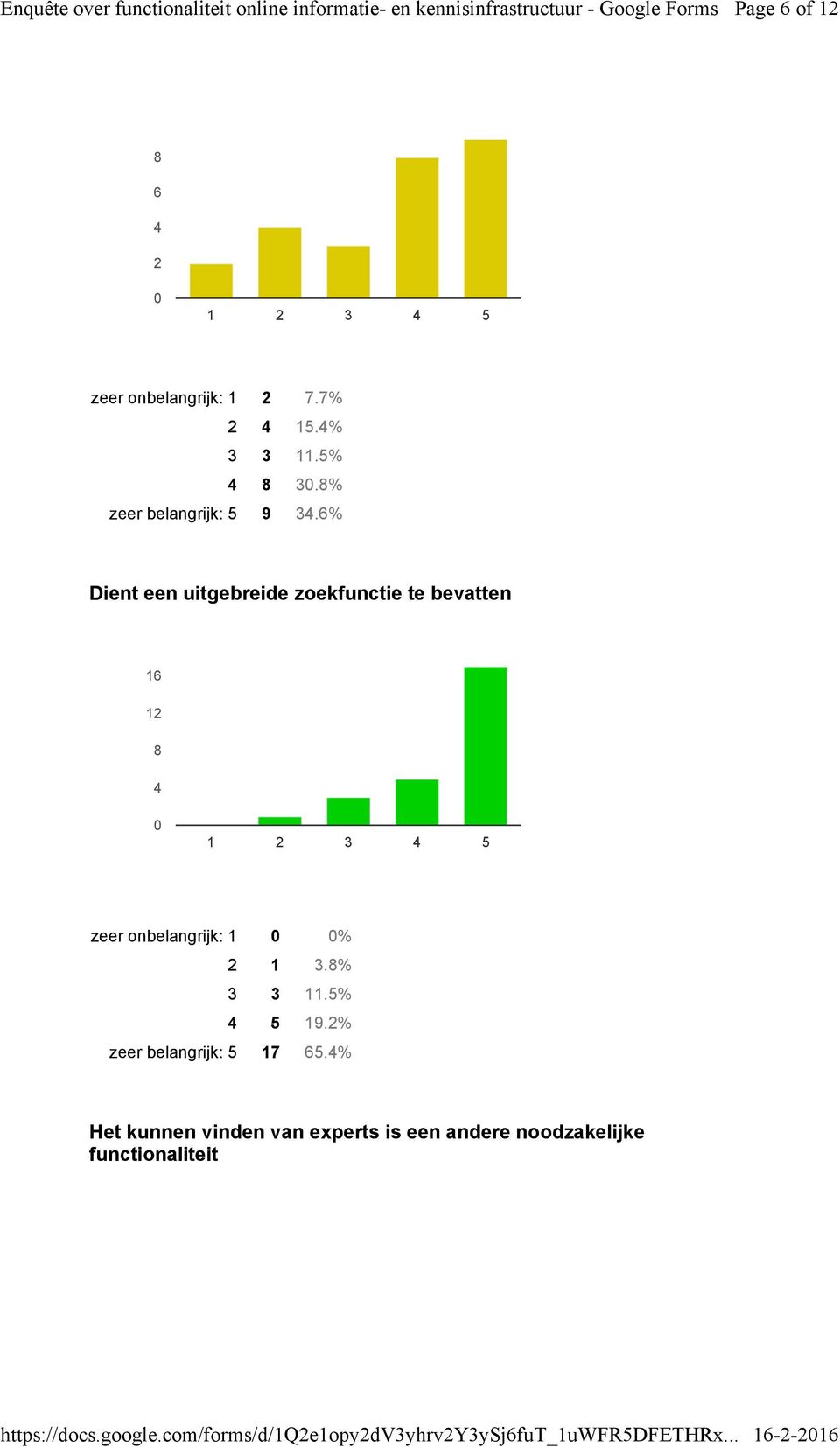 % Dient een uitgebreide zoekfunctie te bevatten 1 12 8 zeer onbelangrijk: