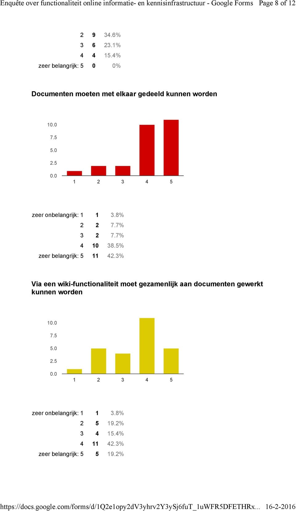 zeer onbelangrijk: 1 1 3.8% 2 2 7.7% 3 2 7.7% 1 38.5% zeer belangrijk: 5 11 2.