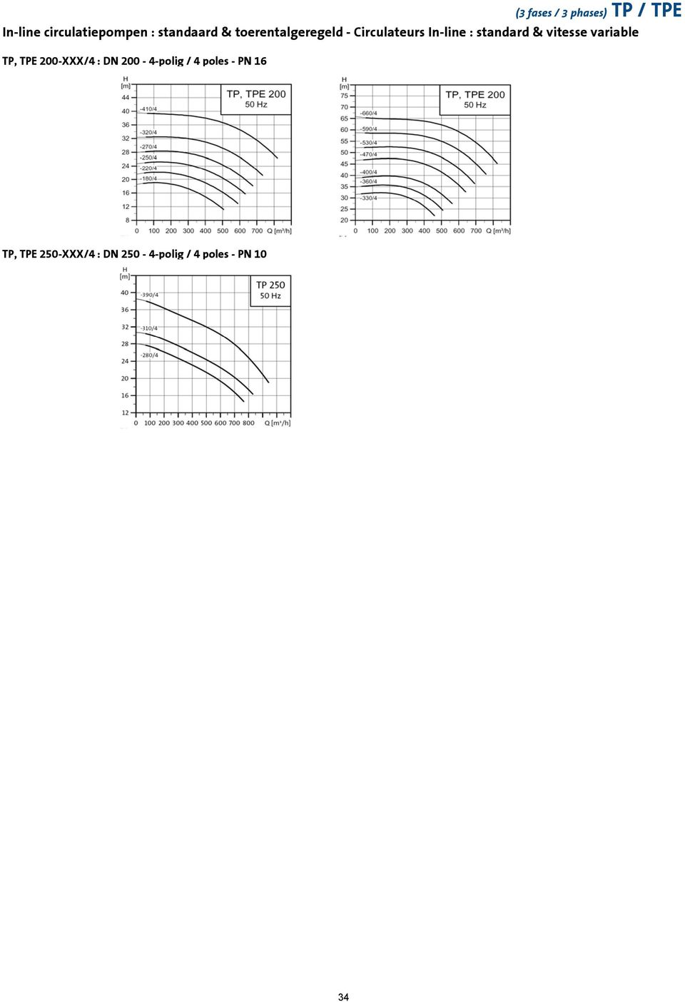 standard & vitesse variable TP, TPE 200-XXX/4 : DN