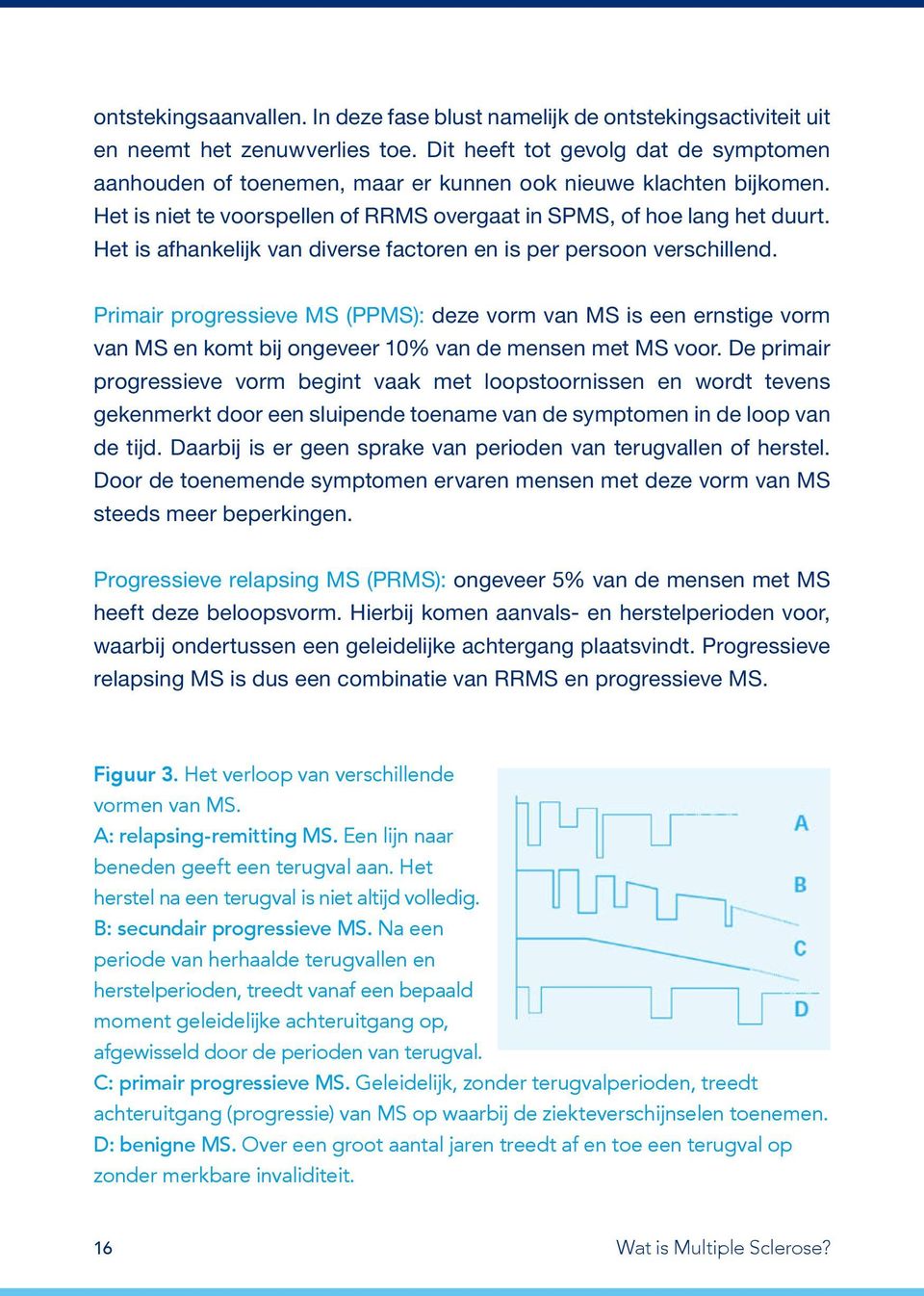 Het is afhankelijk van diverse factoren en is per persoon verschillend. Primair progressieve MS (PPMS): deze vorm van MS is een ernstige vorm van MS en komt bij ongeveer 10% van de mensen met MS voor.