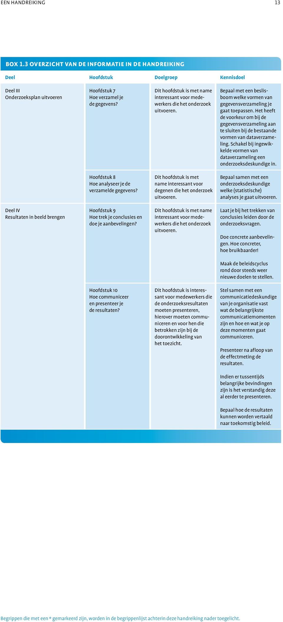 Schakel bij ingewikkelde vormen van dataverzameling een onderzoeksdeskundige in. Hoofdstuk 8 Hoe analyseer je de verzamelde gegevens?