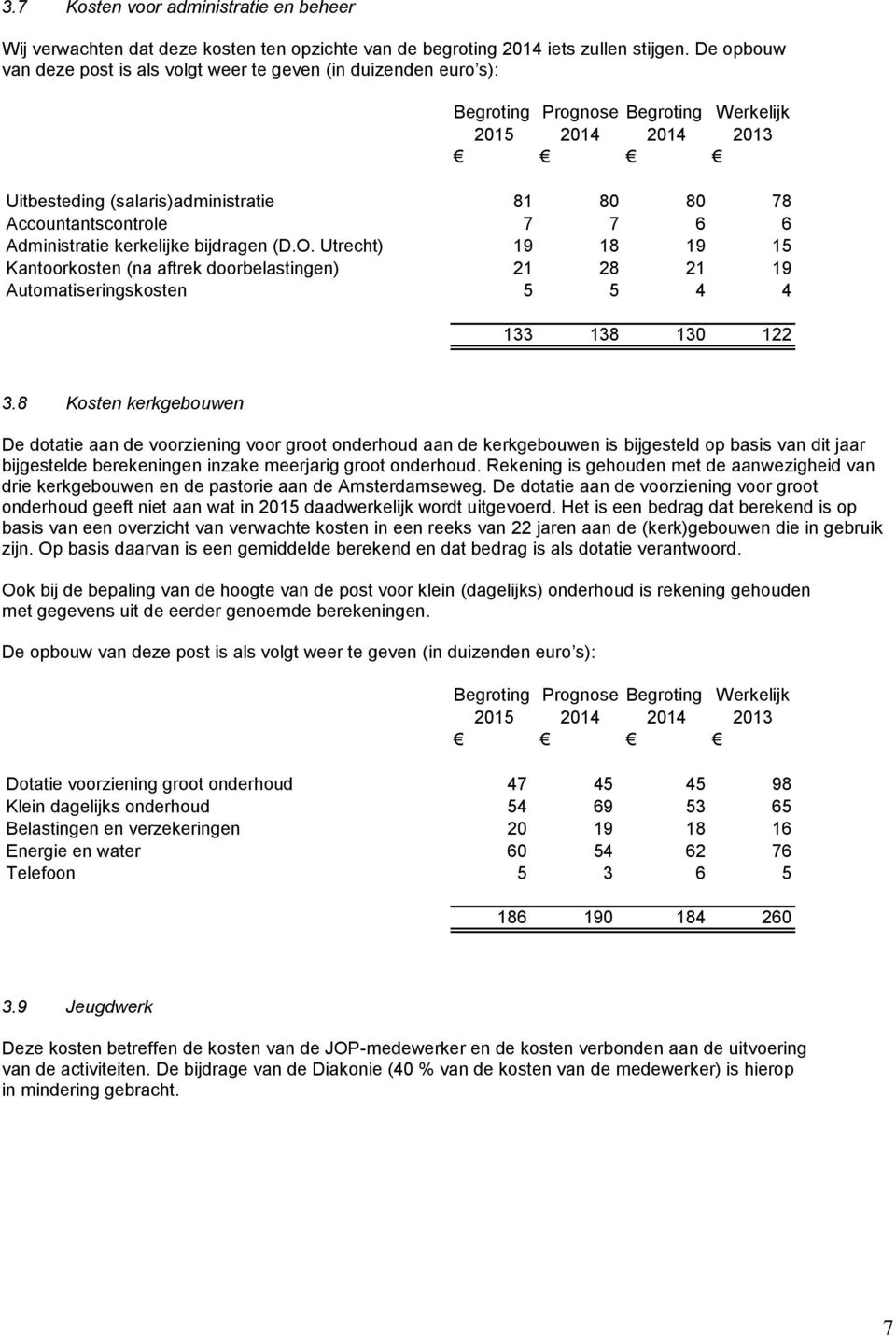 Accountantscontrole 7 7 6 6 Administratie kerkelijke bijdragen (D.O. Utrecht) 19 18 19 15 Kantoorkosten (na aftrek doorbelastingen) 21 28 21 19 Automatiseringskosten 5 5 4 4 133 138 130 122 3.