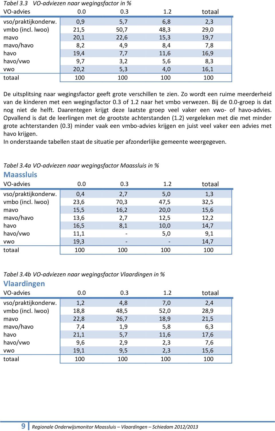 wegingsfactor geeft grote verschillen te zien. Zo wordt een ruime meerderheid van de kinderen met een wegingsfactor 0.3 of 1.2 naar het vmbo verwezen. Bij de 0.0-groep is dat nog niet de helft.