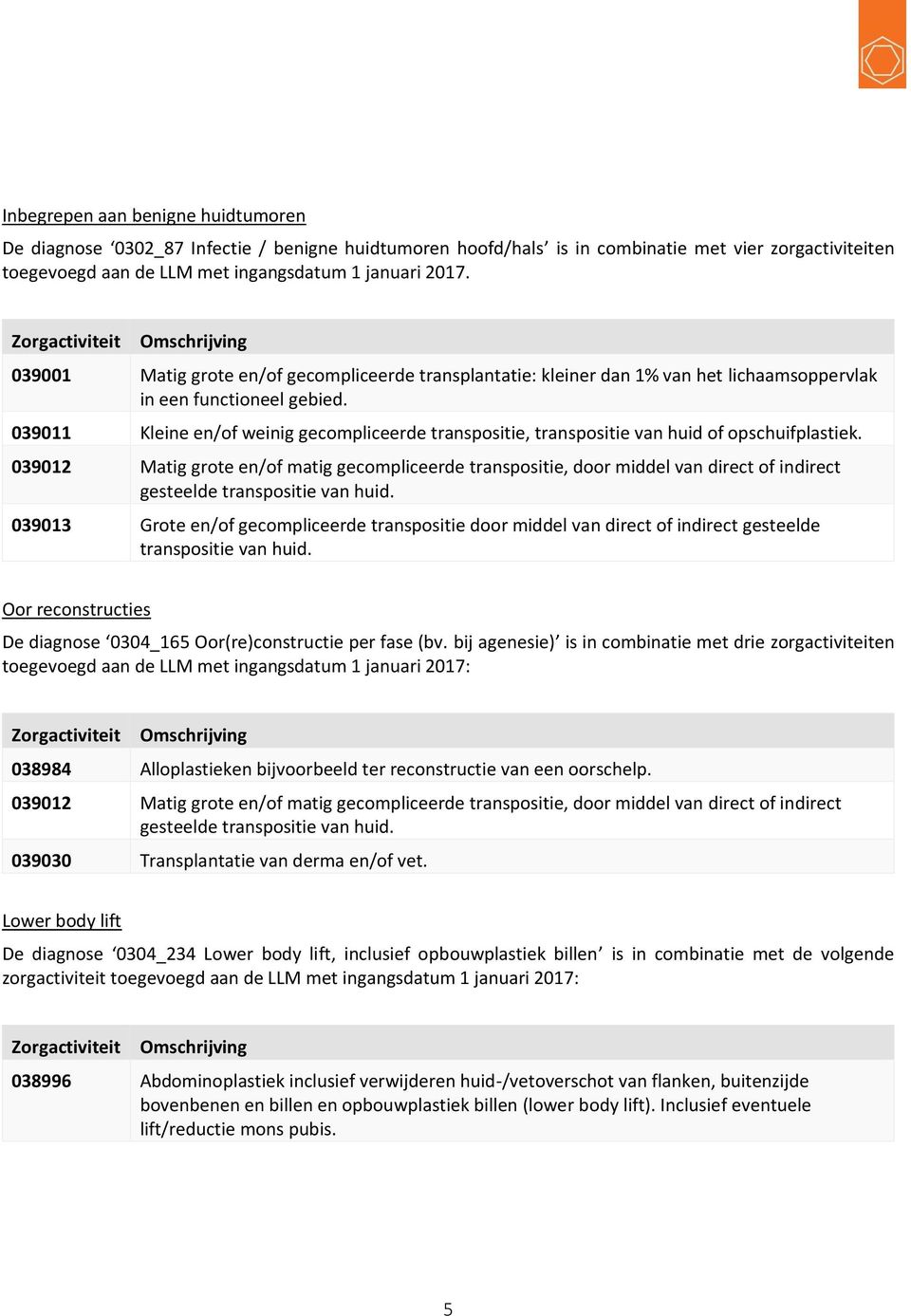 039011 Kleine en/of weinig gecompliceerde transpositie, transpositie van huid of opschuifplastiek.