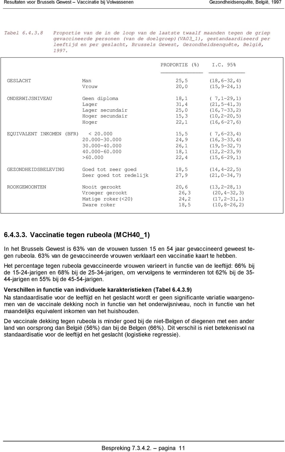 Gezondheidsenquête, België, 1997. PROPORTIE () I.C.