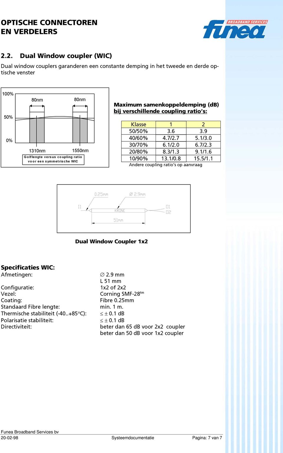 8 15.5/1.1 Andere coupling ratio s op aanvraag Dual Window Coupler 1x2 Specificaties WIC: Afmetingen: 2.9 mm L 51 mm Configuratie: 1x2 of 2x2 Vezel: Corning SMF-28 tm Coating: Fibre 0.