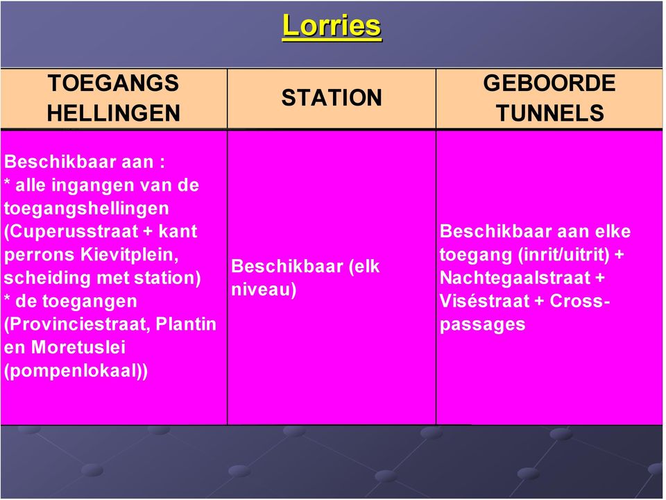 (Provinciestraat, Plantin en Moretuslei (pompenlokaal)) STATION Beschikbaar (elk niveau)