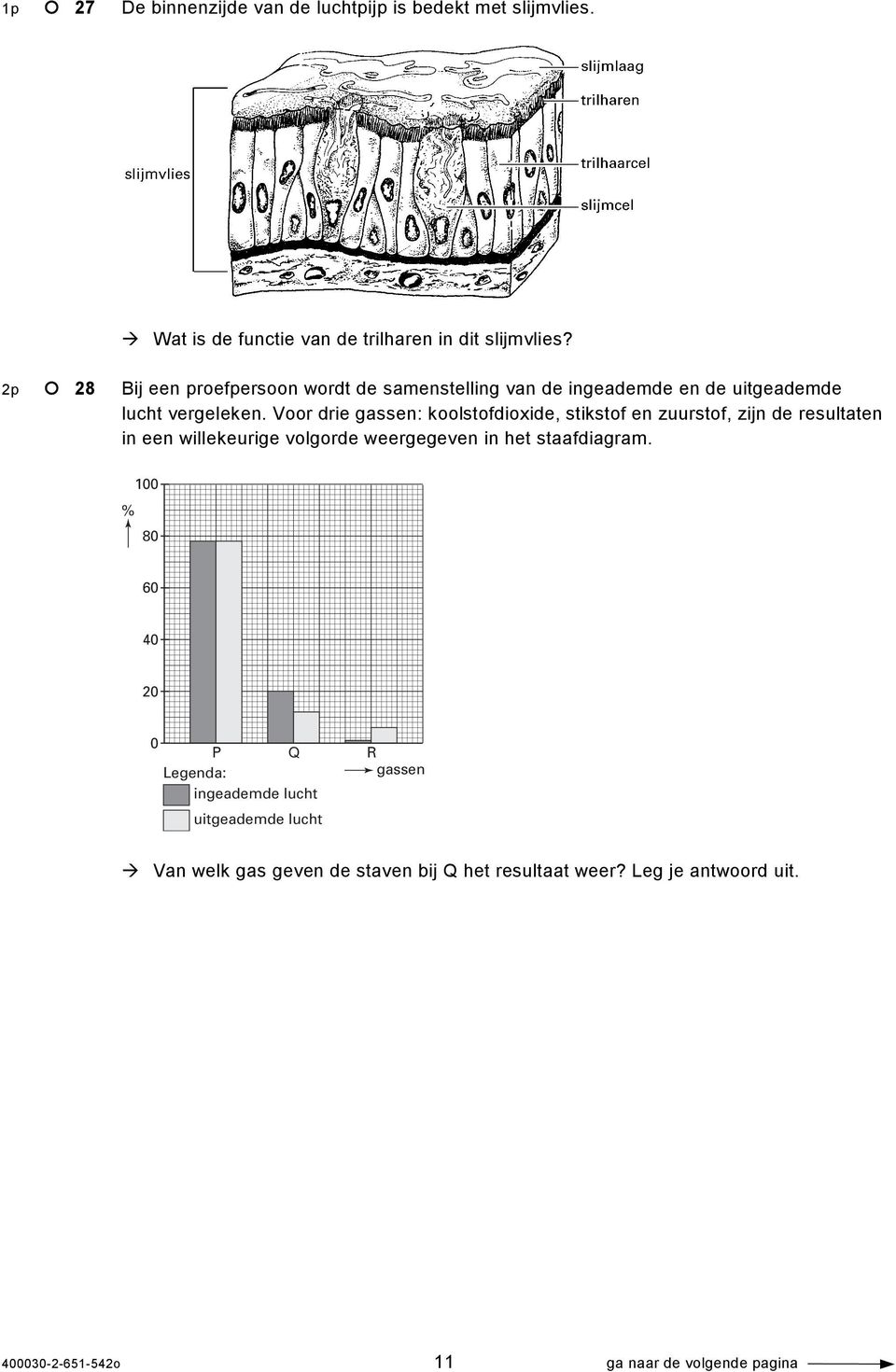 Voor drie gassen: koolstofdioxide, stikstof en zuurstof, zijn de resultaten in een willekeurige volgorde weergegeven in het staafdiagram.