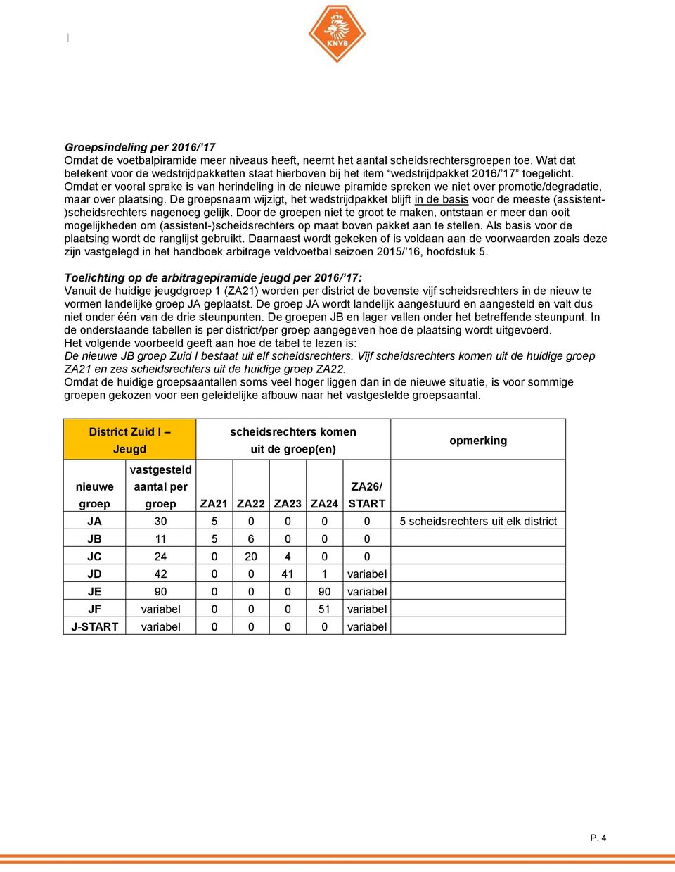 Omdat er vooral sprake is van herindeling in de piramide spreken we niet over promotie/degradatie, maar over plaatsing.