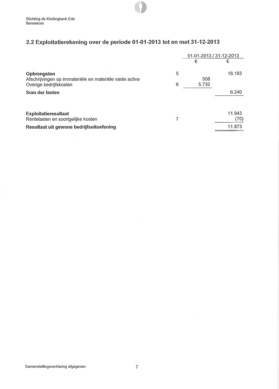 immateriële en materiële vaste activa verige bedrijfskosten Som der lasten 5 18.183 508 6 5.