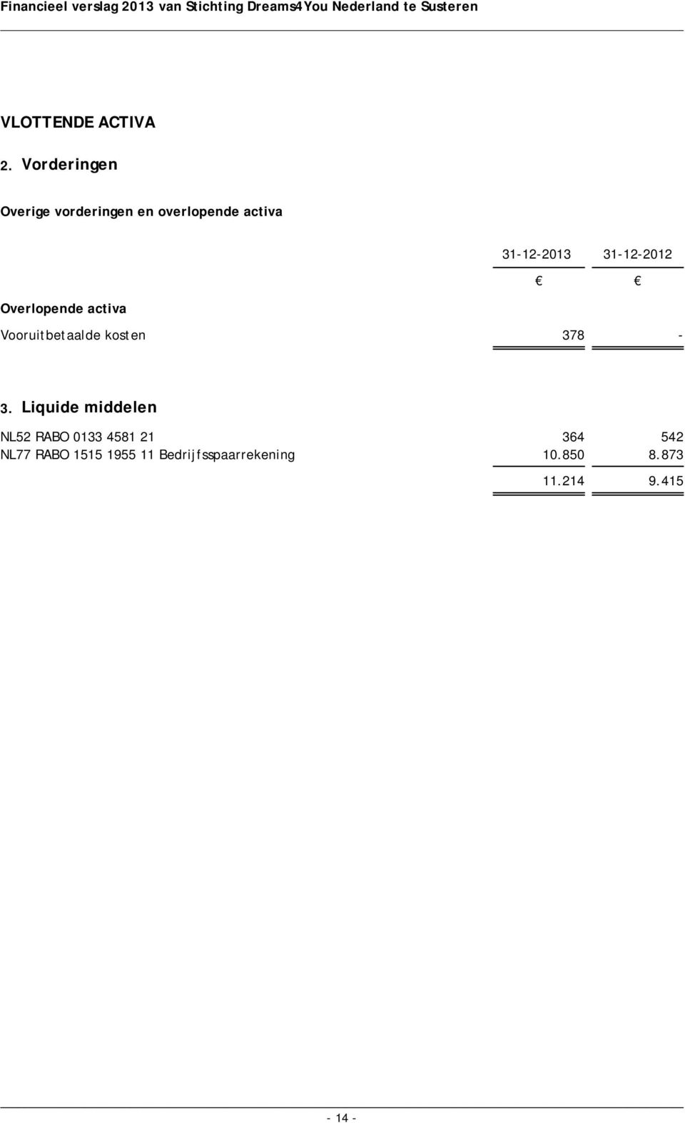 31-12-2012 Overlopende activa Vooruitbetaalde kosten 378-3.