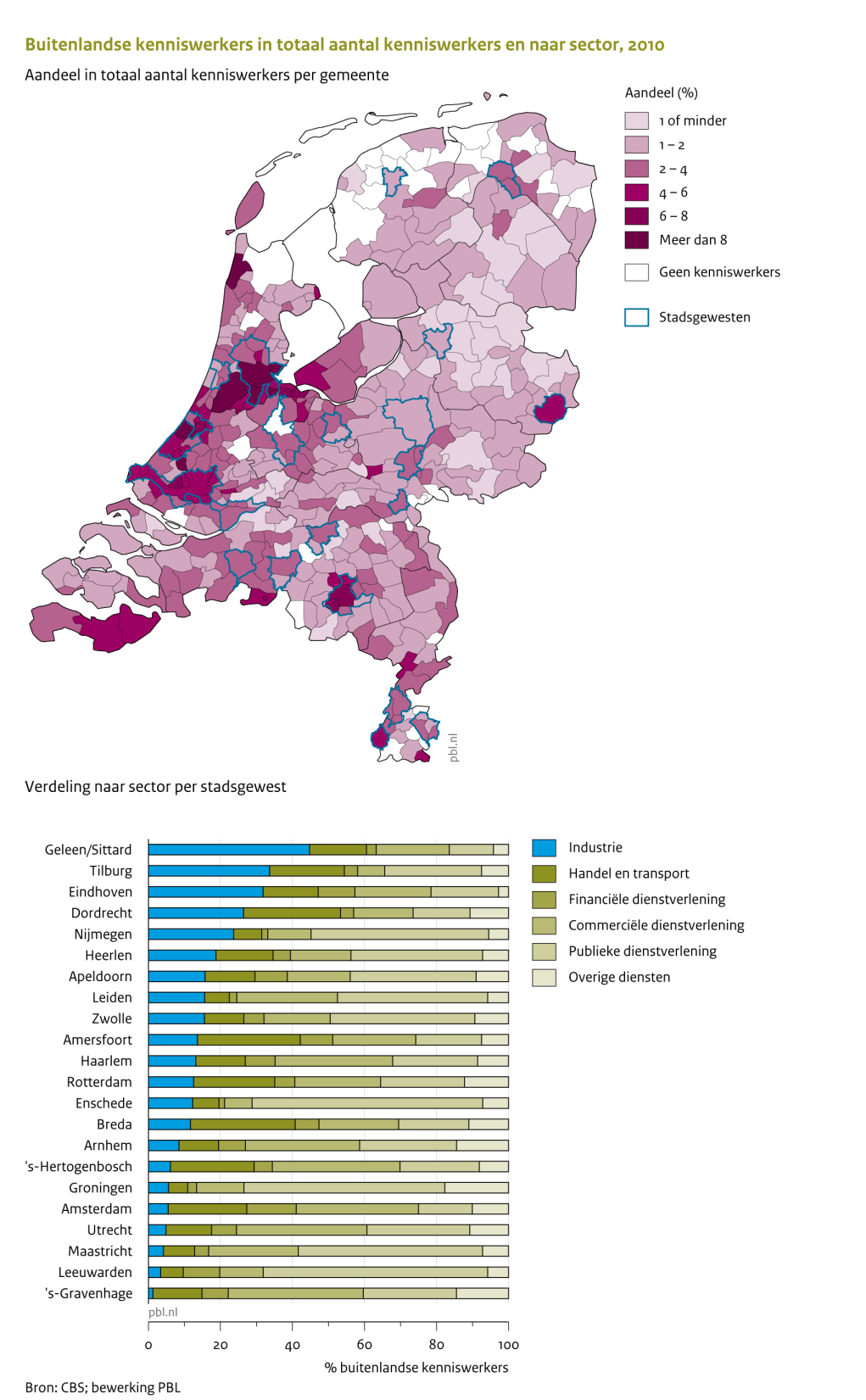 Waar werken ze? Gemeente Almere Nederlandse kenniswerkers: 19.