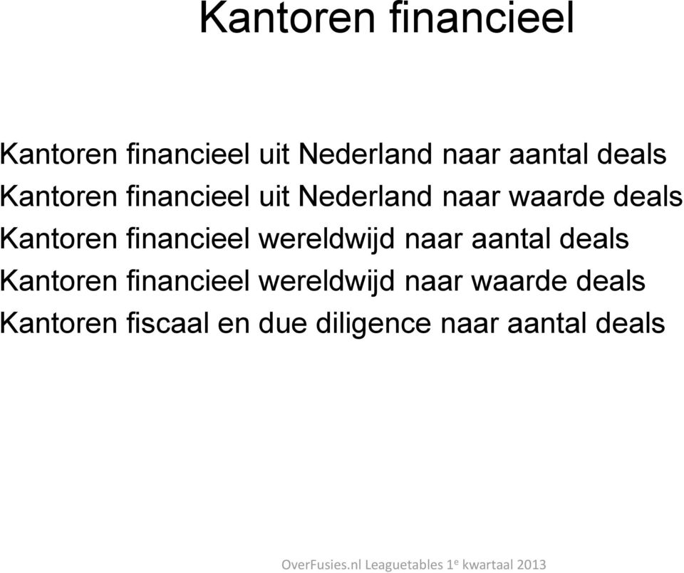 financieel wereldwijd naar aantal deals Kantoren financieel