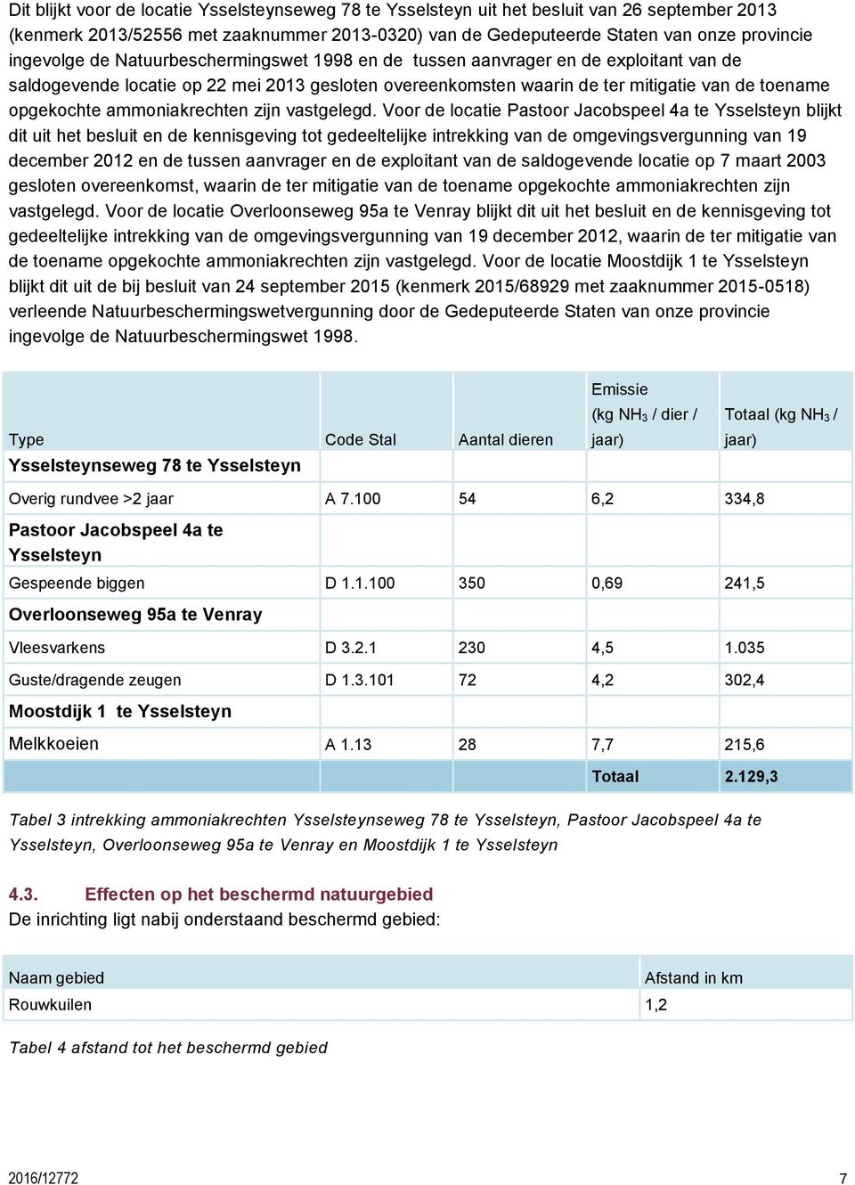 ammoniakrechten zijn vastgelegd.