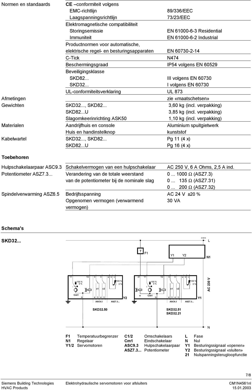 Beveiligingsklasse SKD82... III volgens EN 673 I volgens EN 673 UL-conformiteitsverklaring UL 873 zie «maatschetsen», SKD82... SKD82...U Slagomkeerinrichting ASK5 Aandrijfhuis en console Huis en handinstelknop, SKD82.