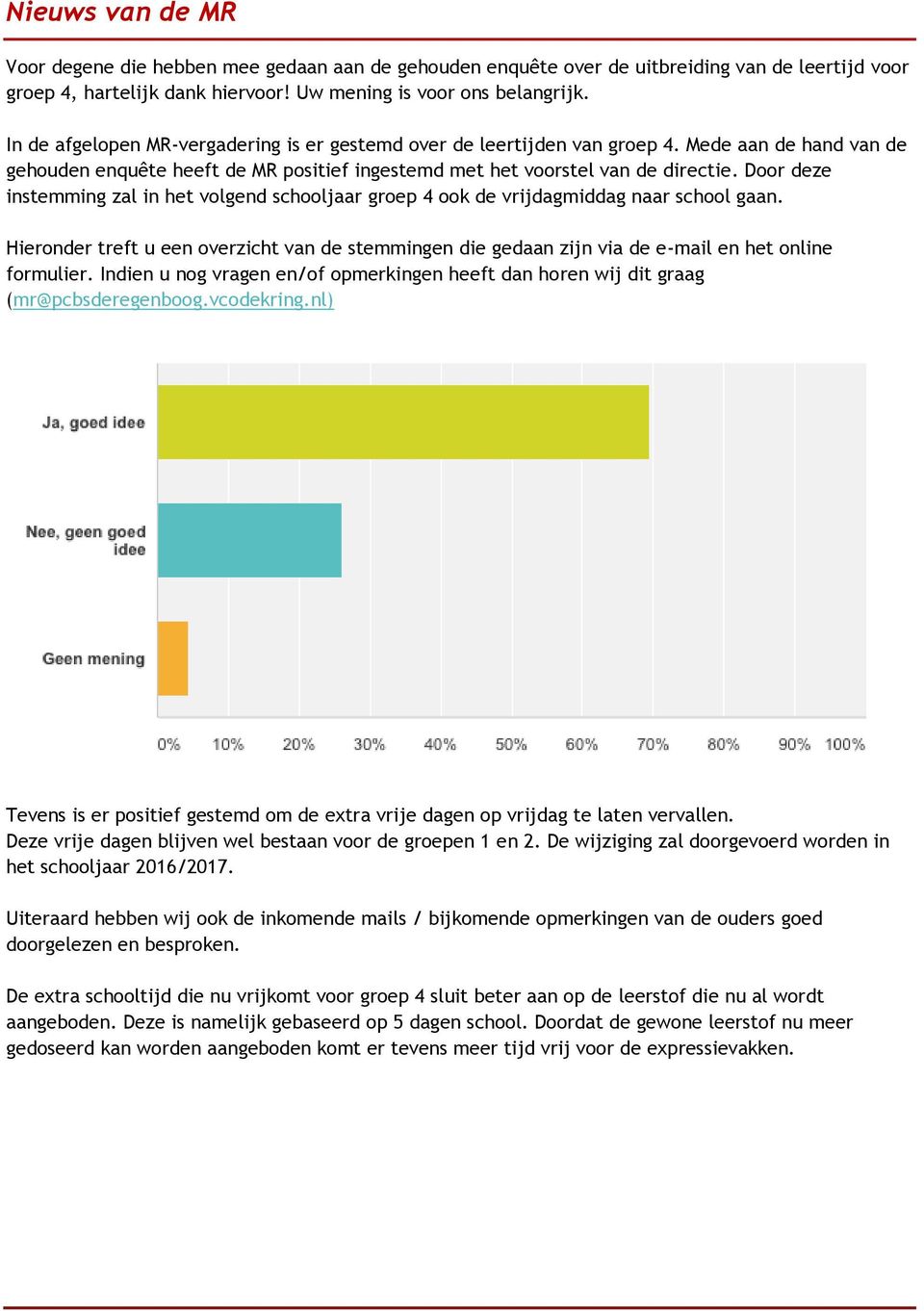 Door deze instemming zal in het volgend schooljaar groep 4 ook de vrijdagmiddag naar school gaan.