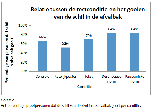 Resultaten