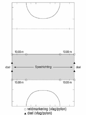 Spelregels E-hockey (zestallen) De spelregels van het zestalhockey worden toegepast bij wedstrijden van de E-jeugd. In alle districten wordt conform onderstaande regels gespeeld.