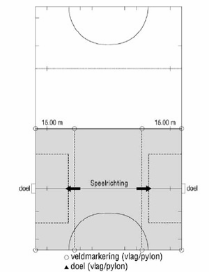 Spelregels D8 hockey (achttallen) De spelregels van het achttalhockey worden toegepast bij wedstrijden van 8E of 8D jeugd. In alle districten wordt conform onderstaande regels gespeeld.