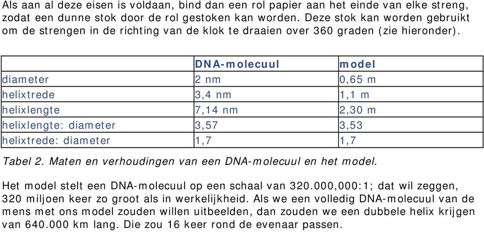 DNA-molecuul model diameter 2 nm 0,65 m helixtrede 3,4 nm 1,1 m helixlengte 7,14 nm 2,30 m helixlengte: diameter 3,57 3,53 helixtrede: diameter 1,7 1,7 Tabel 2.
