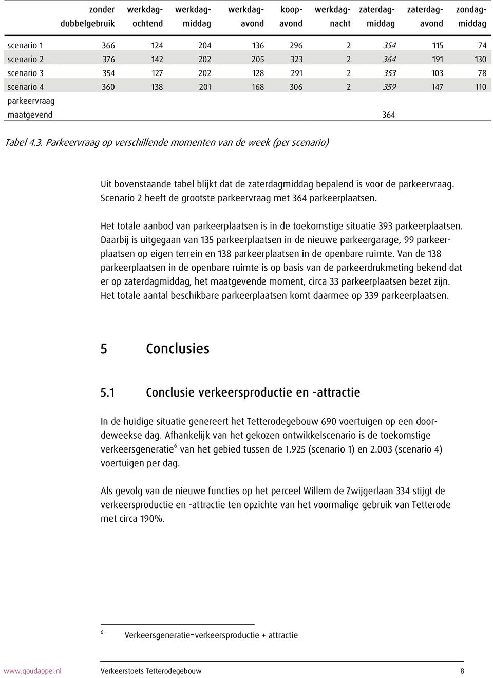 Scenario 2 heeft de grootste parkeervraag met 364 parkeerplaatsen. Het totale aanbod van parkeerplaatsen is in de toekomstige situatie 393 parkeerplaatsen.