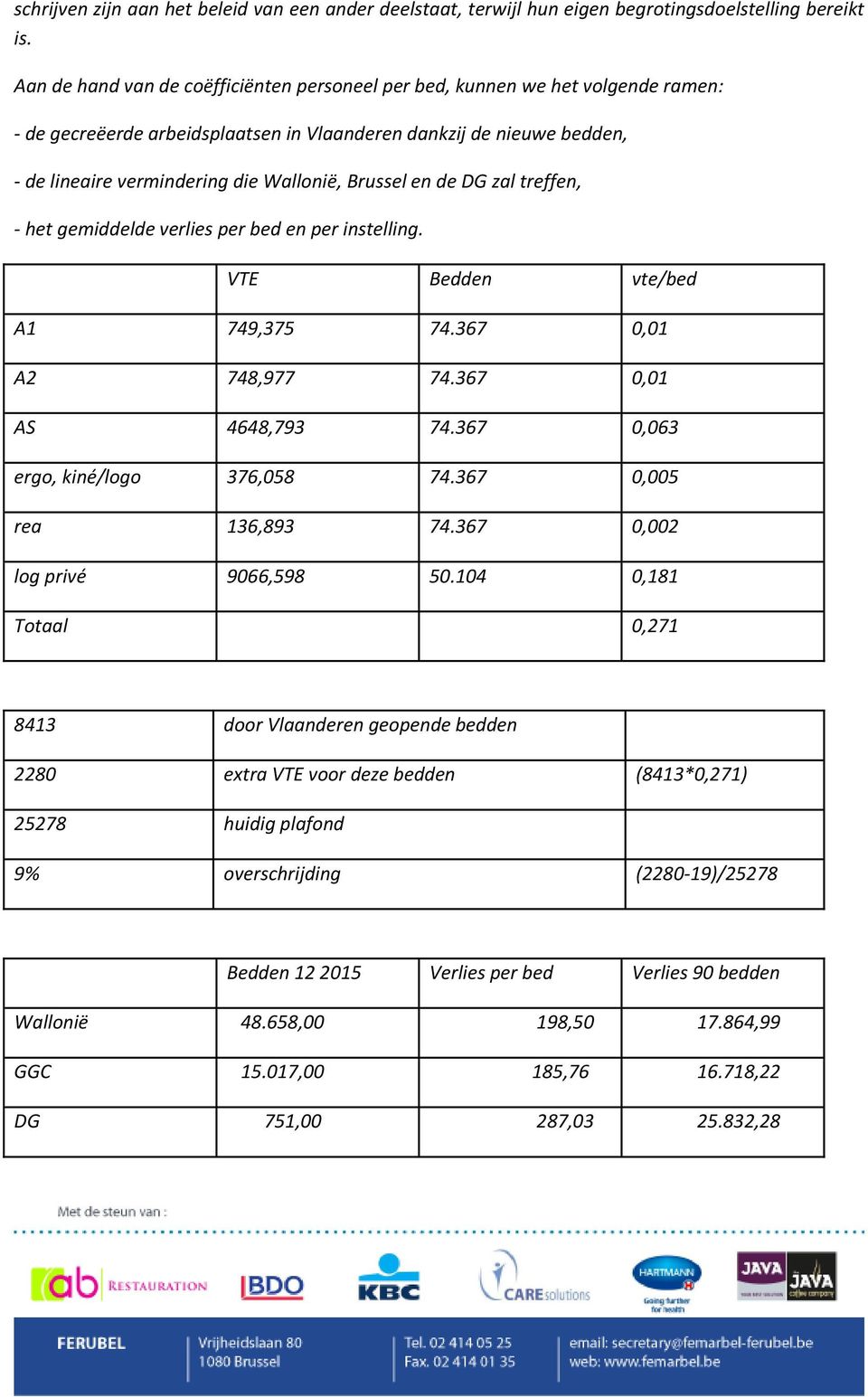 Brussel en de DG zal treffen, - het gemiddelde verlies per bed en per instelling. VTE Bedden vte/bed A1 749,375 74.367 0,01 A2 748,977 74.367 0,01 AS 4648,793 74.367 0,063 ergo, kiné/logo 376,058 74.