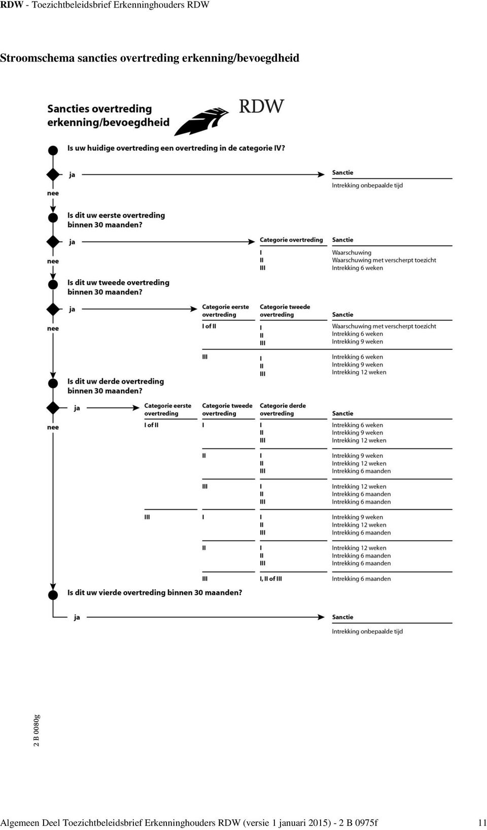 Toezichtbeleidsbrief Erkenninghouders