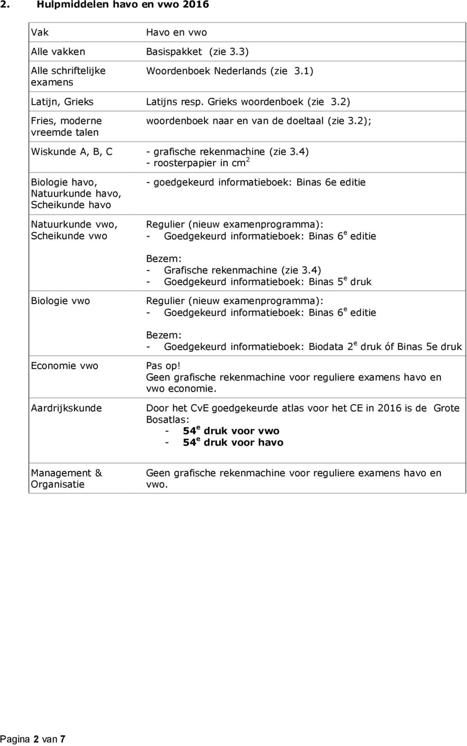 4) - roosterpapier in cm 2 Biologie havo, Natuurkunde havo, Scheikunde havo Natuurkunde vwo, Scheikunde vwo - goedgekeurd informatieboek: Binas 6e editie Regulier (nieuw examenprogramma): -