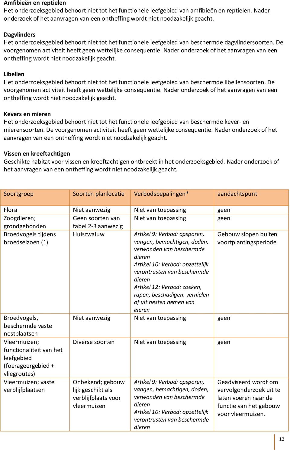 Nader onderzoek of het aanvragen van een ontheffing wordt niet noodzakelijk geacht. Libellen Het onderzoeksgebied behoort niet tot het functionele leefgebied van beschermde libellensoorten.