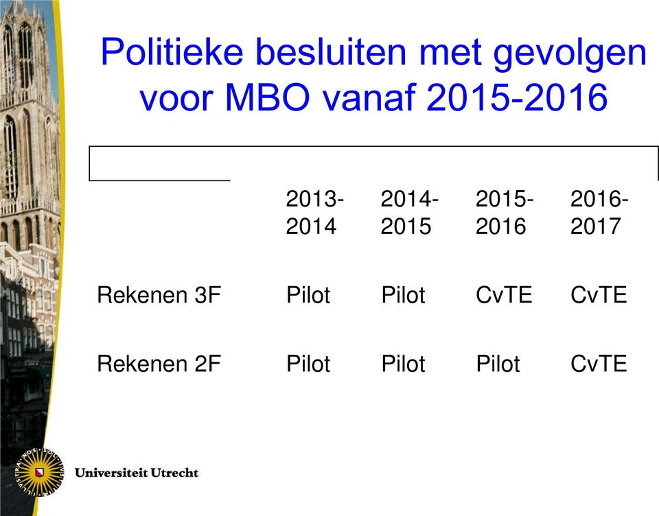 2015-2016 2016-2017 Rekenen 3F Pilot
