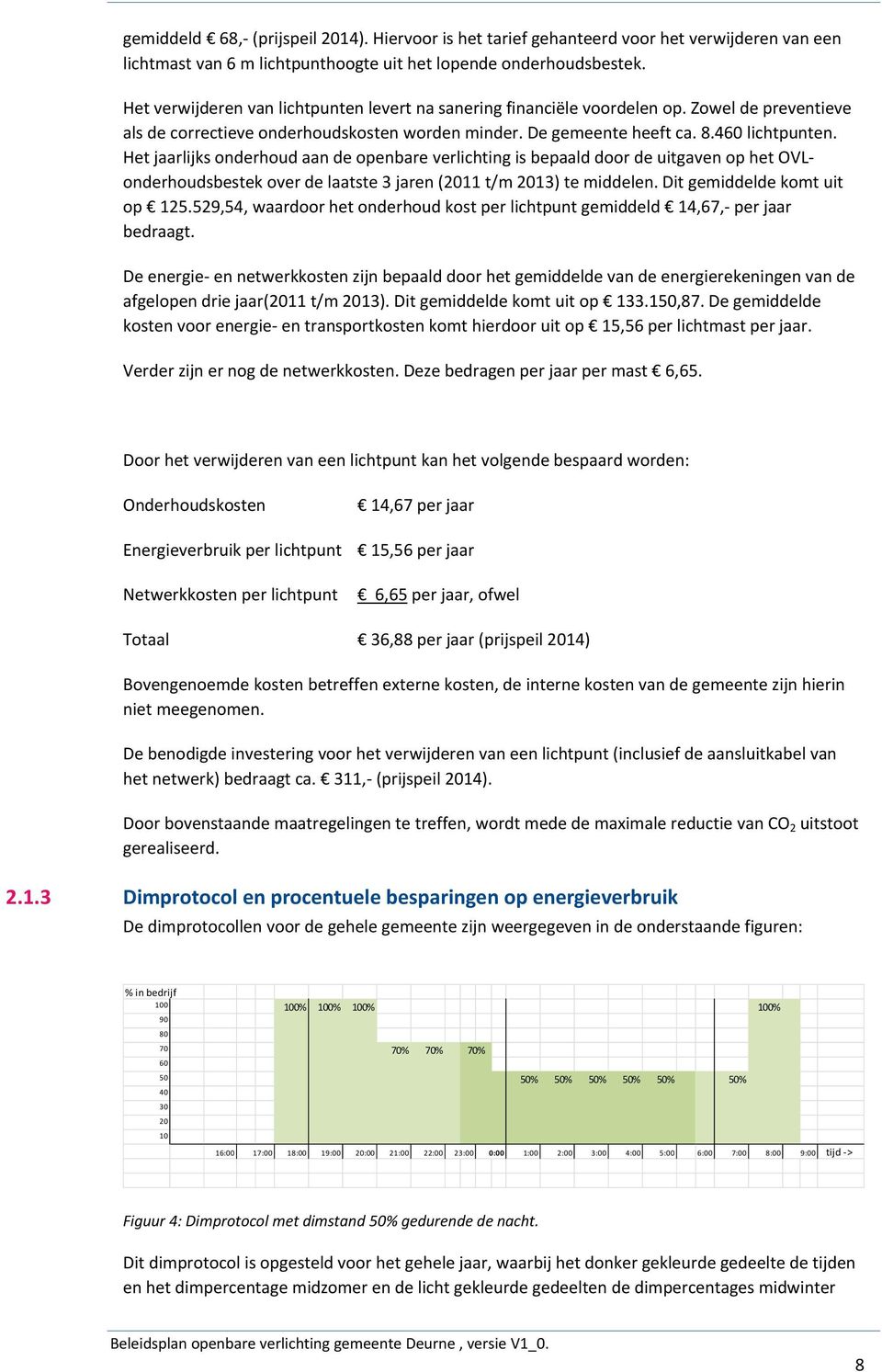 Het jaarlijks onderhoud aan de openbare verlichting is bepaald door de uitgaven op het OVLonderhoudsbestek over de laatste 3 jaren (2011 t/m 2013) te middelen. Dit gemiddelde komt uit op 125.