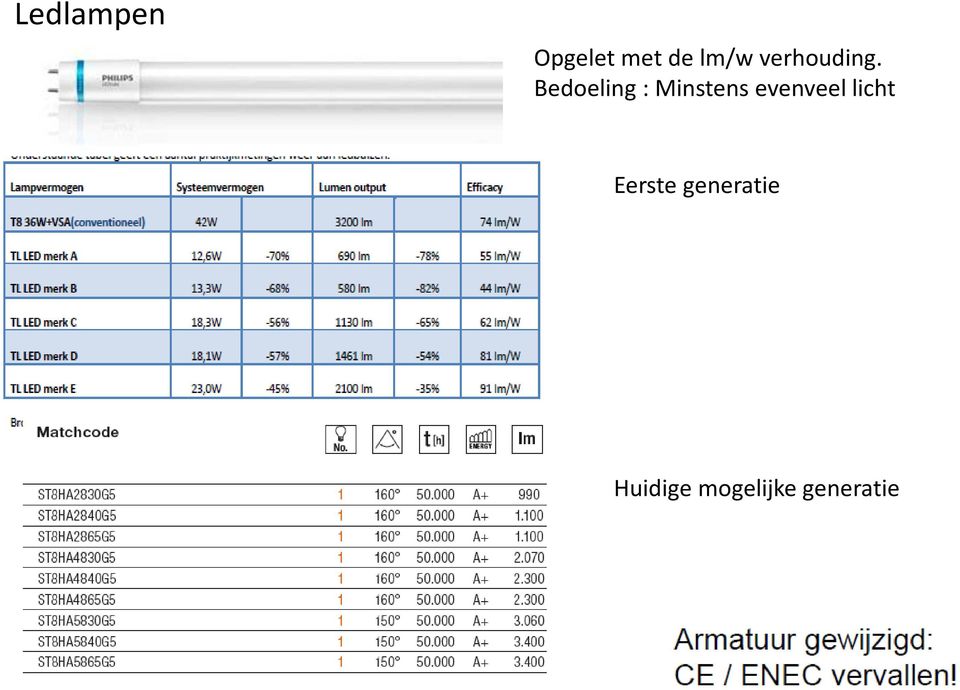 Bedoeling : Minstens evenveel