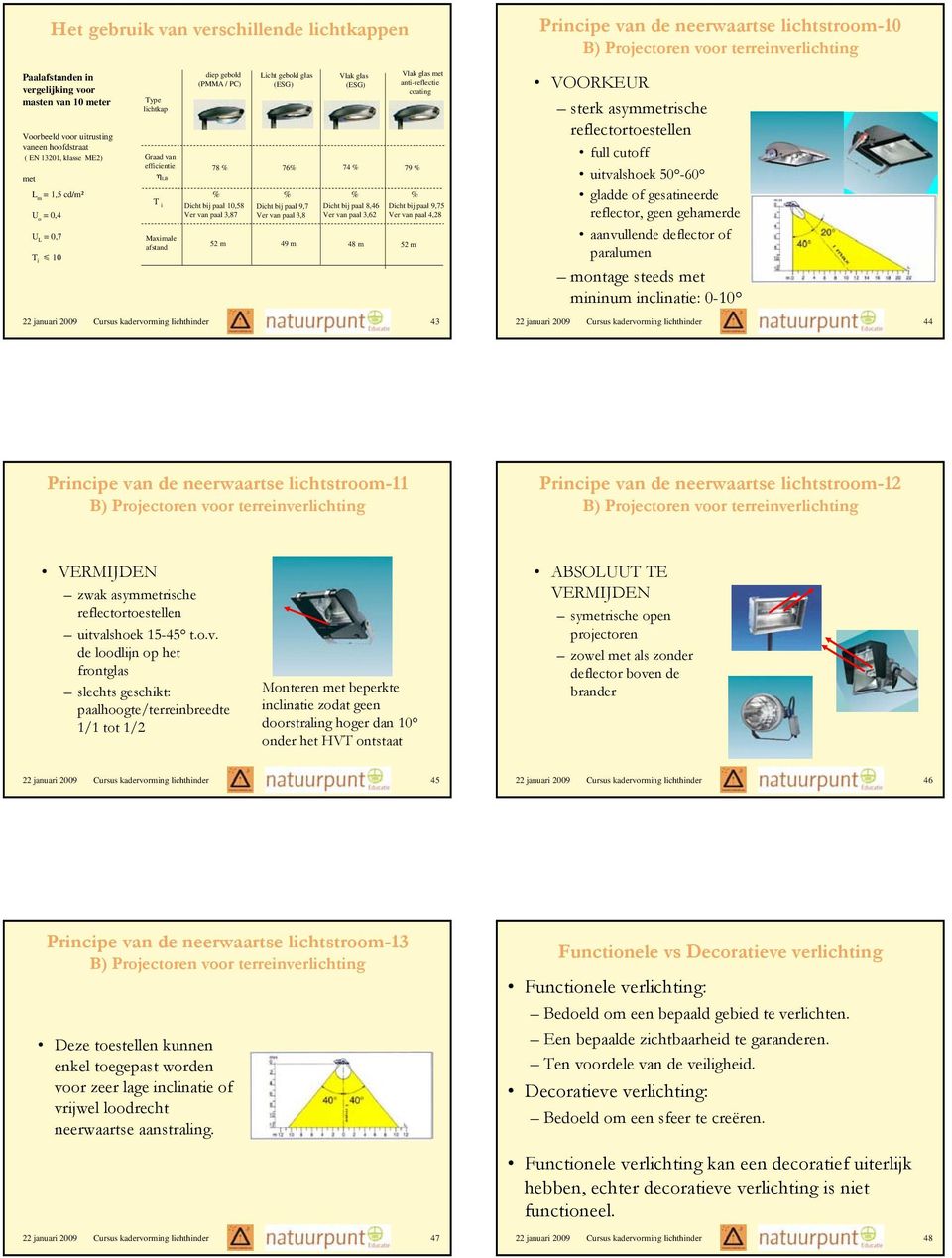 efficientie LB T i Maximale afstand diep gebold Vlak glas met Licht gebold glas Vlak glas (PMMA / PC) anti-reflectie (ESG) (ESG) coating 7 78 76 74 Dicht bij paal 10,58 Dicht bij paal,7 Dicht bij