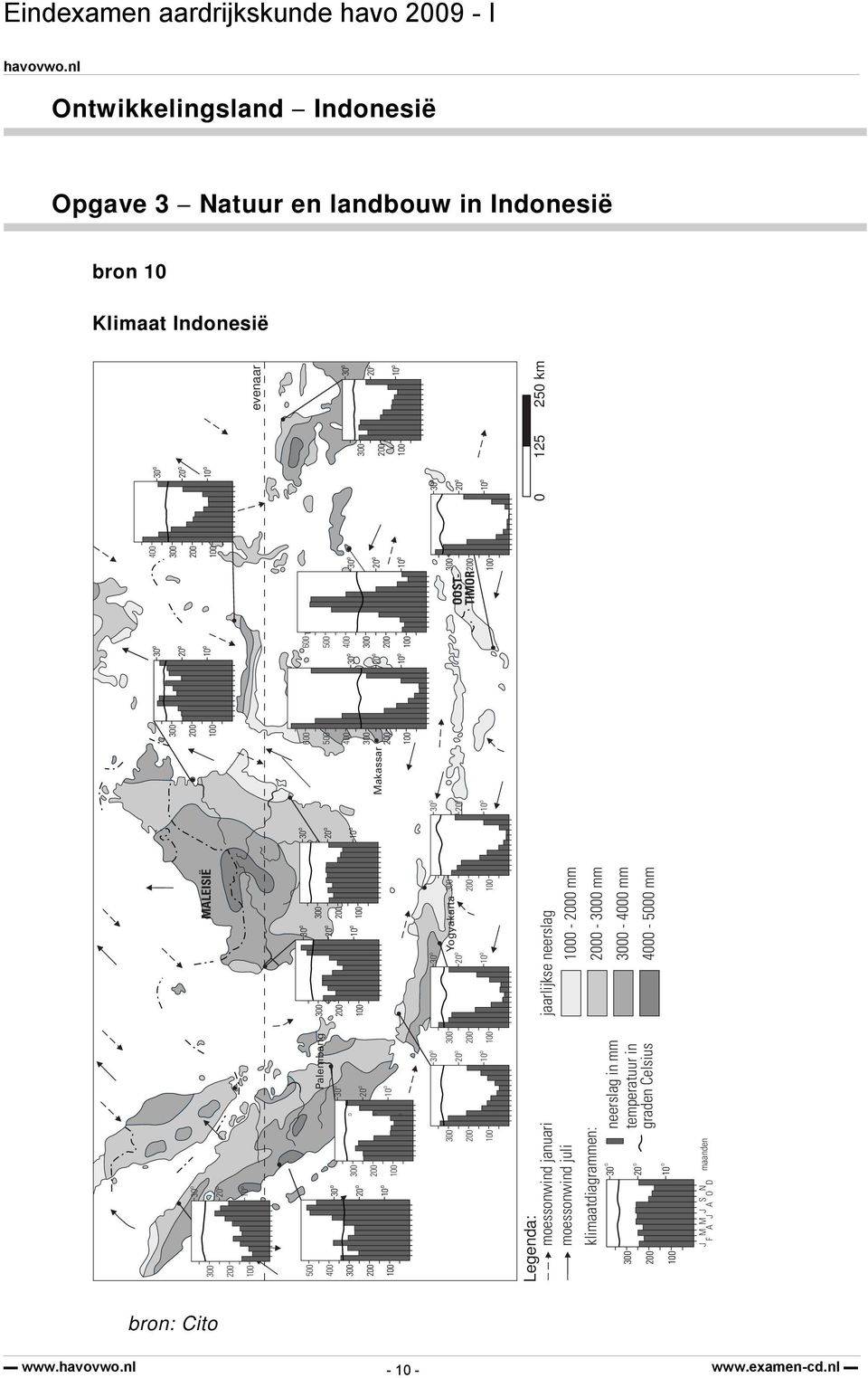 klimaatdiagrammen: 0-0 mm 30 neerslag in mm 0-4000 mm 20 temperatuur in graden Celsius 4000-5000 mm 10 J M M J S N