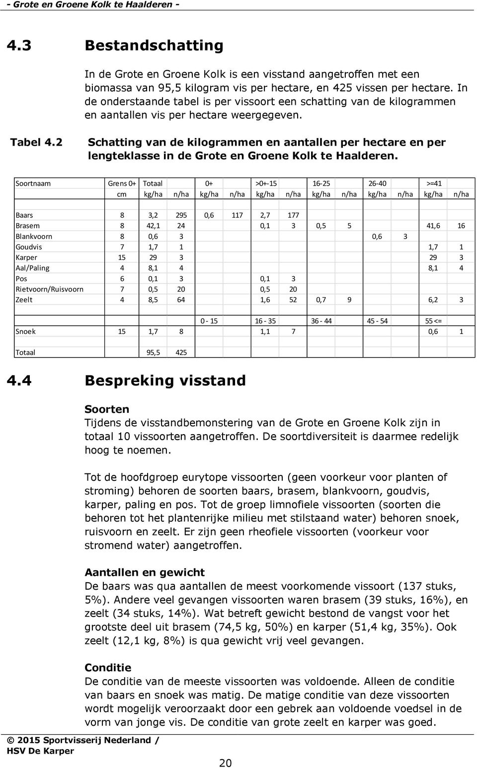 2 Schatting van de kilogrammen en aantallen per hectare en per lengteklasse in de Grote en Groene Kolk te Haalderen.
