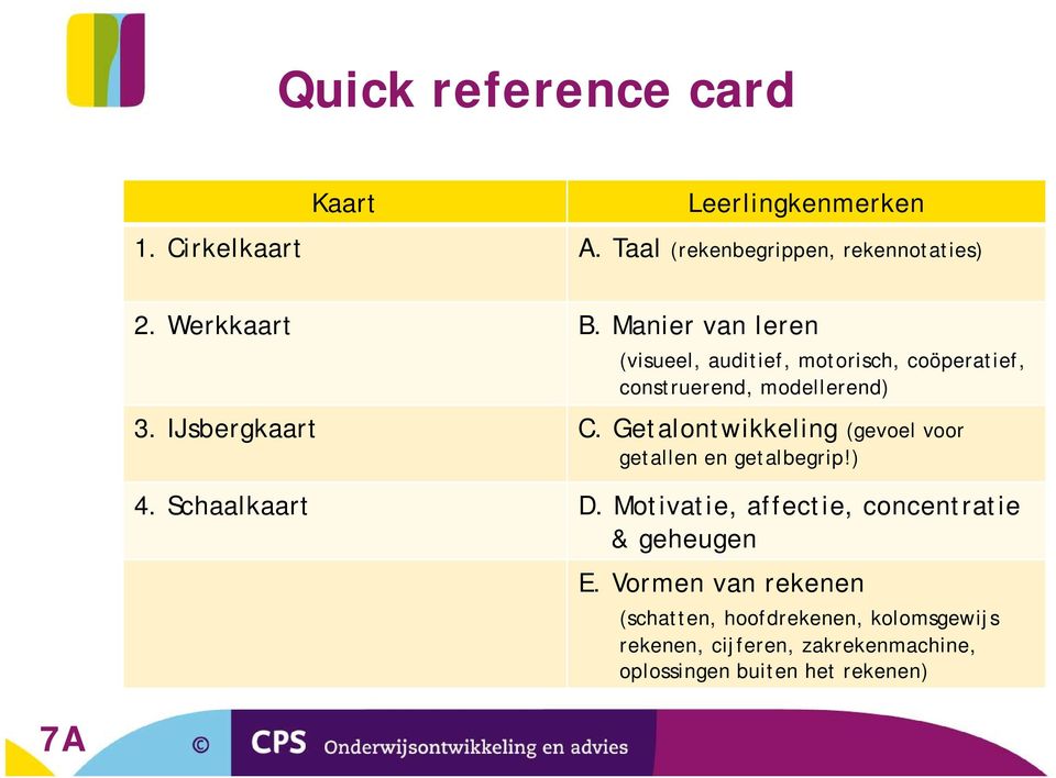 Getalontwikkeling (gevoel voor getallen en getalbegrip!) 4. Schaalkaart D.