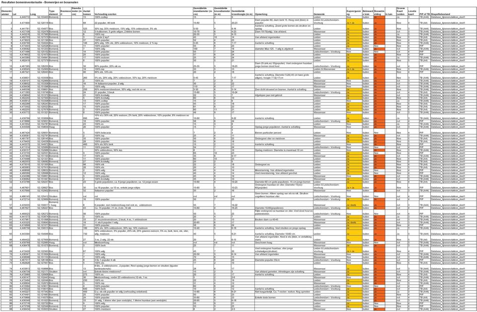 52,153403 Bomenrij 13 100% zuiliep 15 2 9 Leiden Nee buiten Ja Ja 3 TB A44) Database_lijnenenvlakken_deel1 Diam populier 60, diam berk 15.