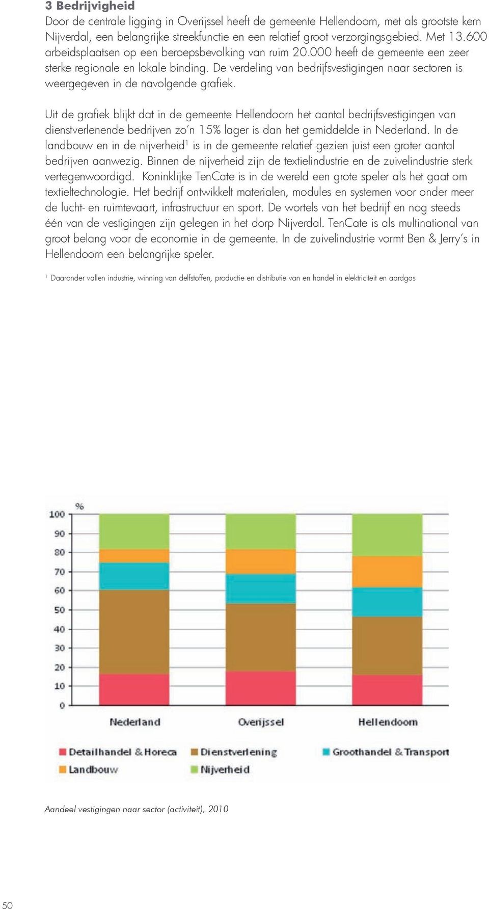 De verdeling van bedrijfsvestigingen naar sectoren is weergegeven in de navolgende grafiek.