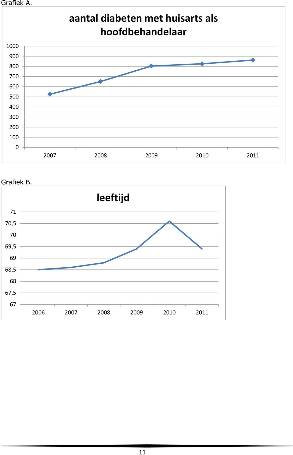 diabeten met huisarts als hoofdbehandelaar 2007 2008