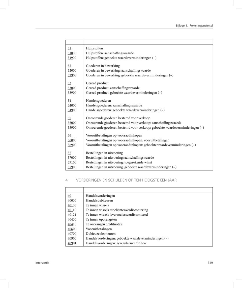 32900 Goederen in bewerking: geboekte waardeverminderingen ( ) 33 Gereed product 33000 Gereed product: aanschaffingswaarde 33900 Gereed product: geboekte waardeverminderingen ( ) 34 Handelsgoederen
