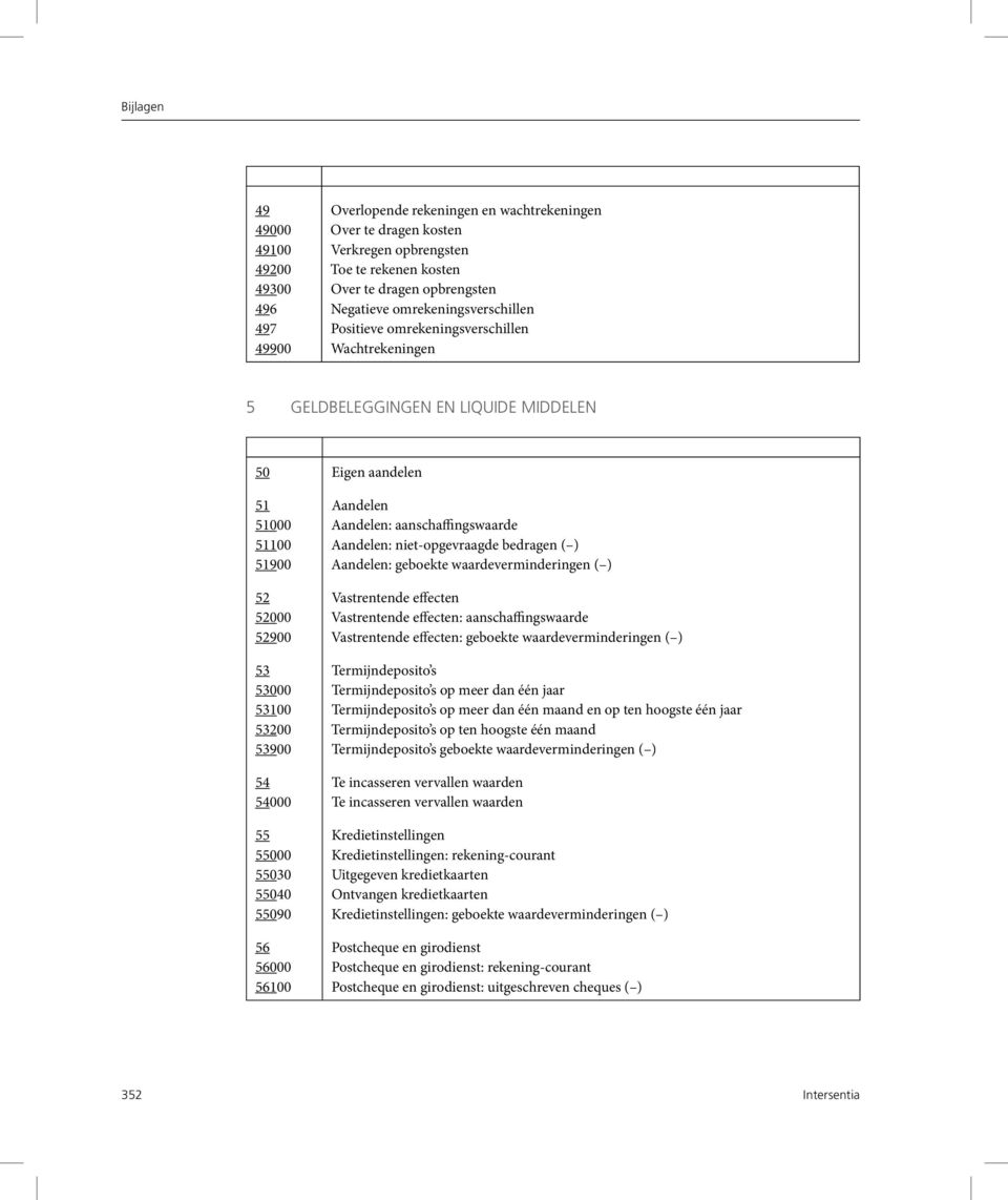 Aandelen: niet-opgevraagde bedragen ( ) 51900 Aandelen: geboekte waardeverminderingen ( ) 52 Vastrentende effecten 52000 Vastrentende effecten: aanschaffingswaarde 52900 Vastrentende effecten: