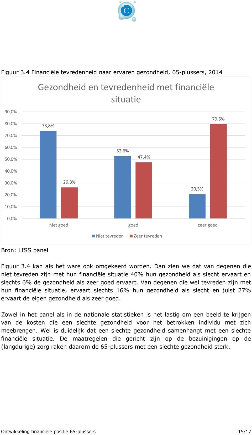 26,3% 20,5% 0,0% niet goed goed zeer goed Niet tevreden Zeer tevreden 4 kan als het ware ook omgekeerd worden.